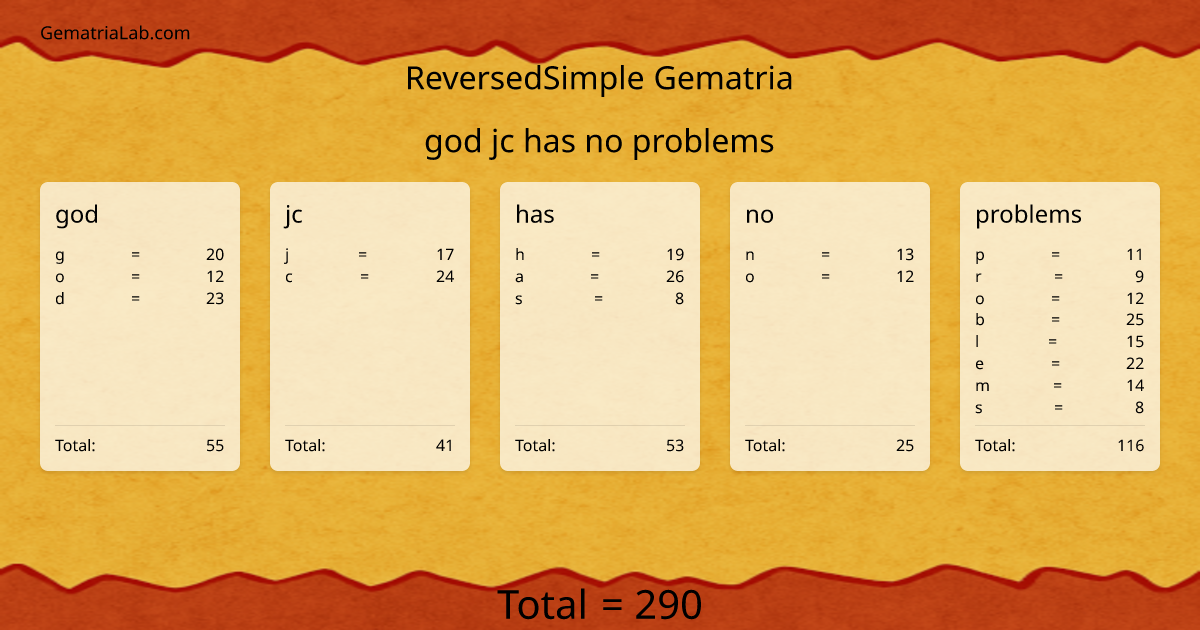 god jc has no problems in reversedSimple Gematria